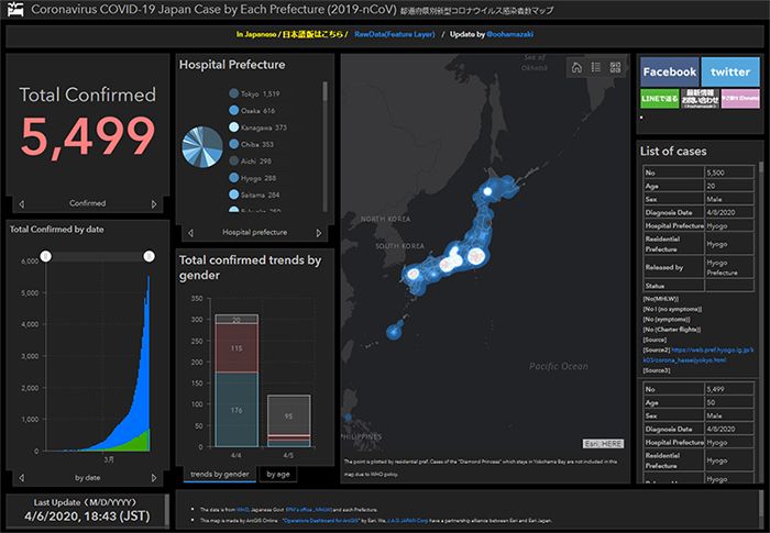 Cập nhật số ca nhiễm COVID-19 ở Nhật Bản sáng ngày 10/4